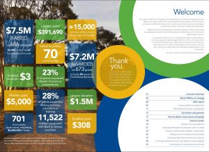 2018-2019 FRRR Annual Review contents page